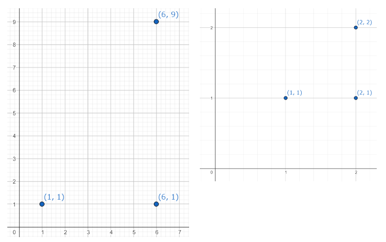 Coordinate Compression