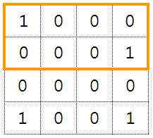 2D prefix count